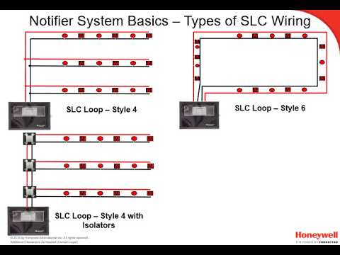 Fire Alarm Design -Honeywell Notifier