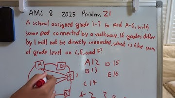AMC 8 2025 problem 21