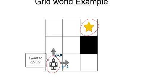 Adversarial Robustness of AI Agents Acting in Probabilistic Environments