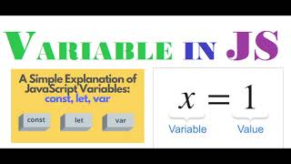What is Variable in JavaScript? | let, const, var | JavaScript variable kwa Kiswahili