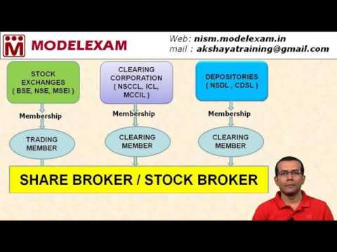 NISM Series 7 Securities Operations & Risk Management | NISM VII Course | NISM SORM Course