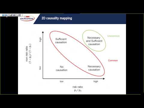 Changement climatique et attribution : panorama et méthodes - Partie 1