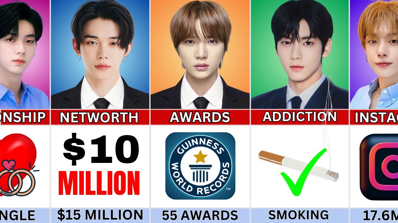 Ёнджун против Субина против Бомгю | Обновлённое сравнение TXT