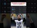 Congratulations to como for qualifying to CL | Como #como #seriea #fabregas #viral #trendingnow