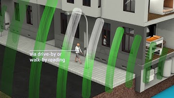 Lemonbeat Lean Metering: The smart way to measure energy consumption