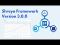 Shreya Framework 3.0.0 for MT5, DxTrade and CTrader