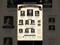 Albert Einstein family tree ❤️