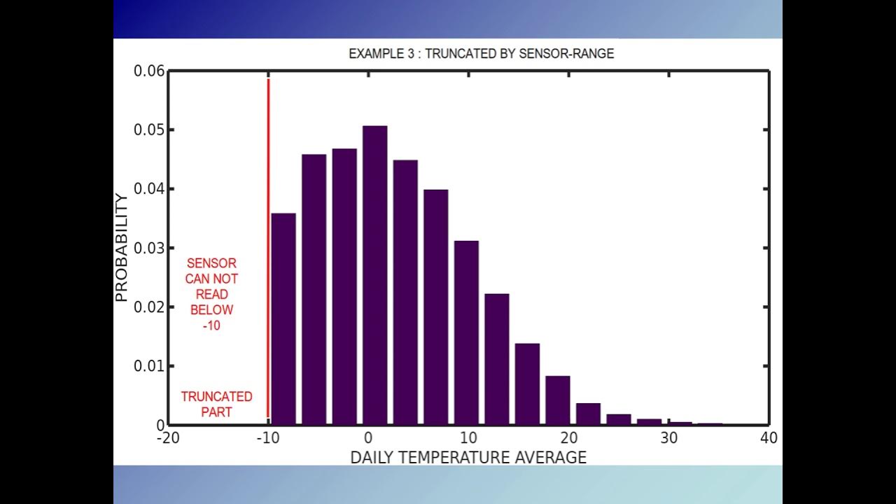 Examples of Truncated Data - YouTube