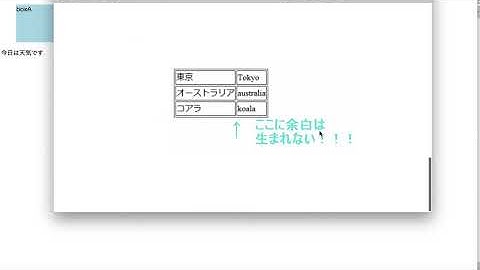 display:flex;は神！横並び要素５つまとめ＜初心者のための基礎の基礎＞