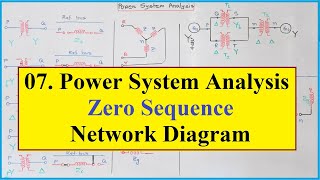 07.Power System Analysis Zero Sequence Diagram ।। How to draw Zero sequence diagram । জিরো সিকুয়েন্স