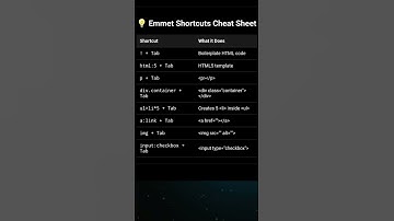 10 Emmet Shortcuts You Should Use Daily in VS Code 🥶