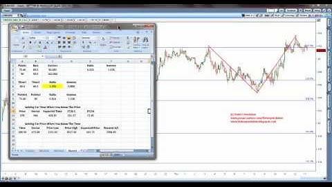 Intraday Market Vectors 06302011