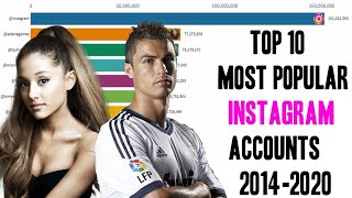 Top 10 Most Popular Instagram Accounts 2014 - 2020