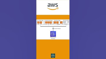 Amazon Aurora Database Explained for AWS Cloud Developers | #aurora