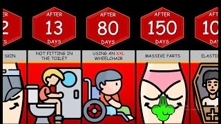 Timeline: What If Your Butt Never Stopped Growing For A Year