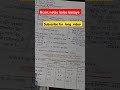 #Ncert notes kaise banaye #UPSC #for pre and  main #motivation #motivational #iasnotes