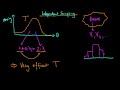 What is meant by independent sampling and how can it be used to understand a distribution?