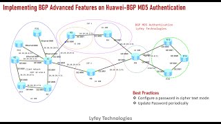 Huawei Lab Simulation Part 14: Implementing BGP Advanced Features -BGP MD5 Authentication