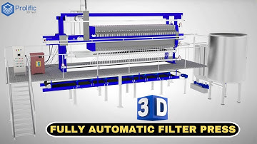 How a Fully Automatic Filter Press Works | 3D Animation & Step-by-Step Process