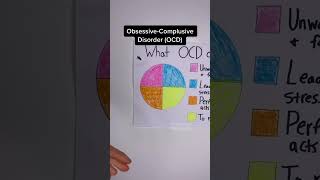 What OCD actually is
