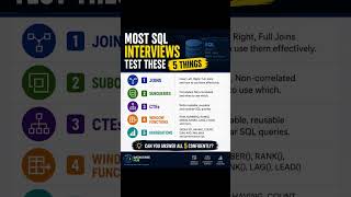 Most SQL Interviews Test These 5 Things | SQL Interview Preparation #datacareers #dataanlysis #data