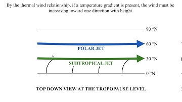 METR2023 - Lecture 14 - Segment 4: Upper Atmospheric Jets