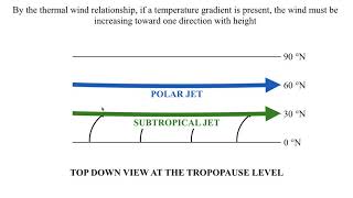 METR2023 - Lecture 14 - Segment 4: Upper Atmospheric Jets