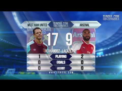 BMW777178 x baron77 - PREDIKSI PREMIER LEAGUE PEKAN KE 17 | WEST HAM UNITED VS ARSENAL