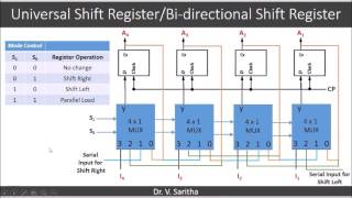 Universal Shift register