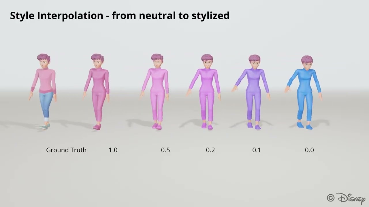 VQ-Style: Disentangling Style and Content in Motion with Residual Quantized Representations