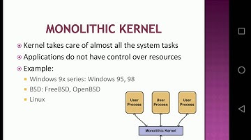 Monolithic Kernel Operating System by Shubham Shinde (17MCB1001)