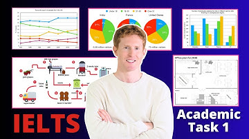(2025) Essential Guide to IELTS Academic Writing Task 1