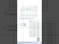 Liberté de pose des armatures avec STRAKON #tutorial #architecture #construction #armature #bim #cao