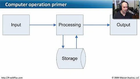Introduction to Personal Computers - Part 3 of 3 - CompTIA A+ 220-701