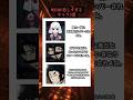 【鬼滅の刃】悲しすぎるキャラ3選　#shorts #鬼滅の刃 #アニメ #trending #tiktok #twitter