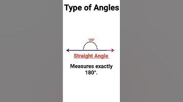 🤯💯 Types of Angles #shorts #type #angle #typesofangles #maths #mathshorts #mathematics
