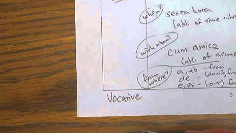 AP Latin Video 07 Ablative Case Cont