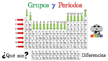 ¿Qué son los grupos 17 y 18?