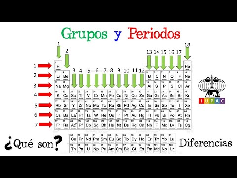 Video: ¿Cuál es el 7 en la tabla periódica?