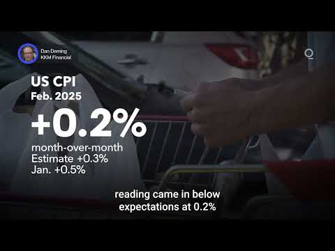 Markets Face Inflation Puzzle | Presented by CME Group
