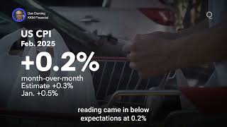 Markets Face Inflation Puzzle | Presented by CME Group