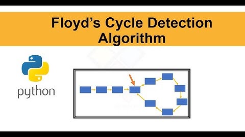 Interview Question : Detecting loop in a linked list.
