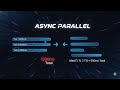 Running Async/Await Operations in Parallel (The Right Way)