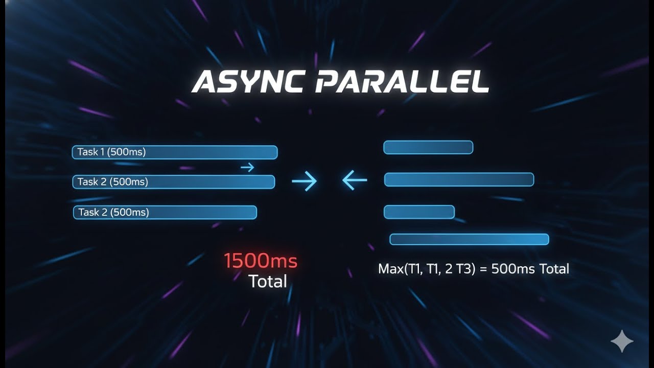 Running Async/Await Operations in Parallel (The Right Way) - YouTube