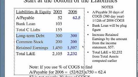 6640ProFormaBalanceSheet.mov