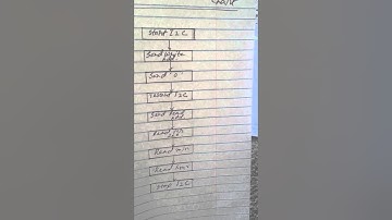 Real Time Clock (RTC) Interfacing using I2C protocol