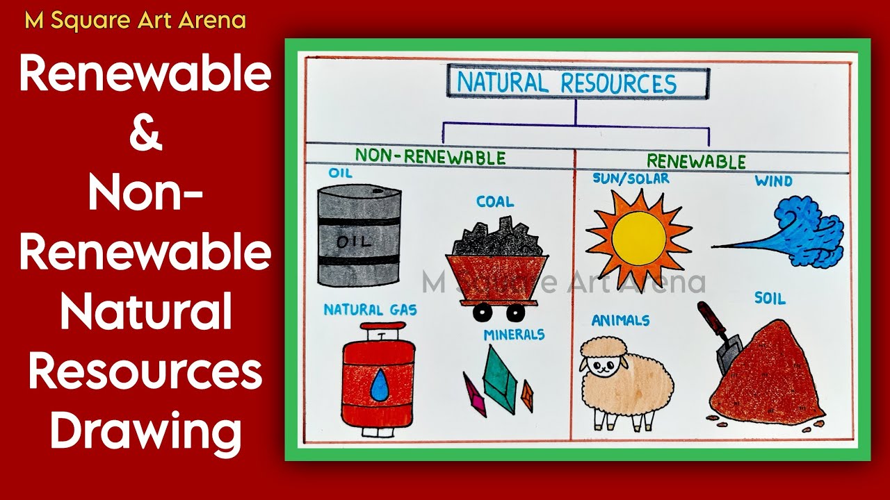 prepare a poster on the ways of conserving natural resources and display  it  Brainlyin