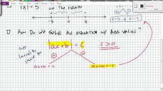 2 8 Solving Absolute Value Equations & Inequalities Video