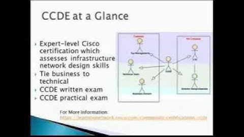 CCDE Preparation Online Session 1