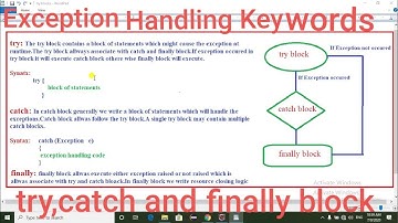 What is try,catch and finally blocks in Exception Handling